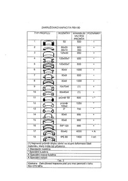Oh&yacute;b&aacute;n&iacute; kovů 1